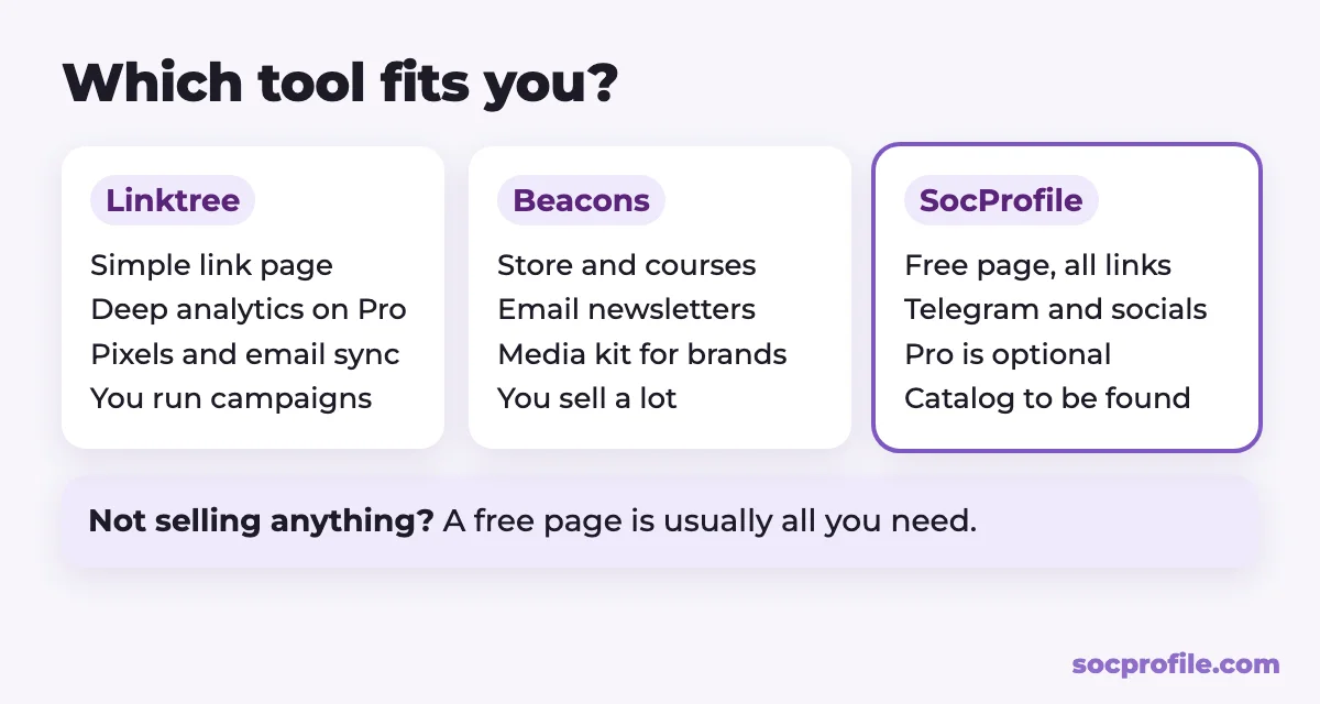 Which link in bio tool to choose: Linktree, Beacons or SocProfile