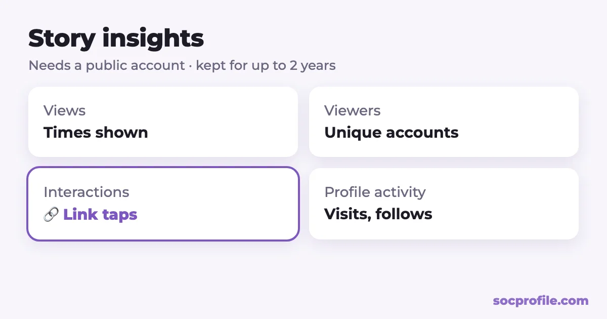 Instagram Story insights: views, viewers, interactions and link taps