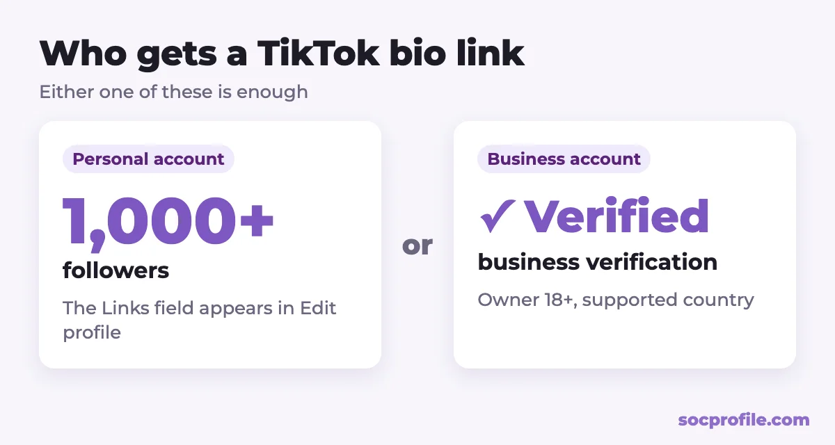 TikTok bio link requirements: 1,000 followers on a personal account or a verified business account