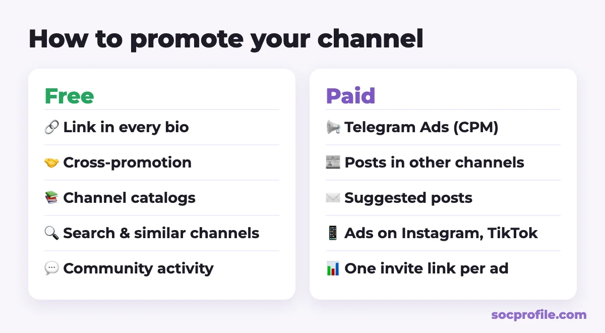 How to promote a Telegram channel: free methods vs paid methods like Telegram Ads and ads in other channels