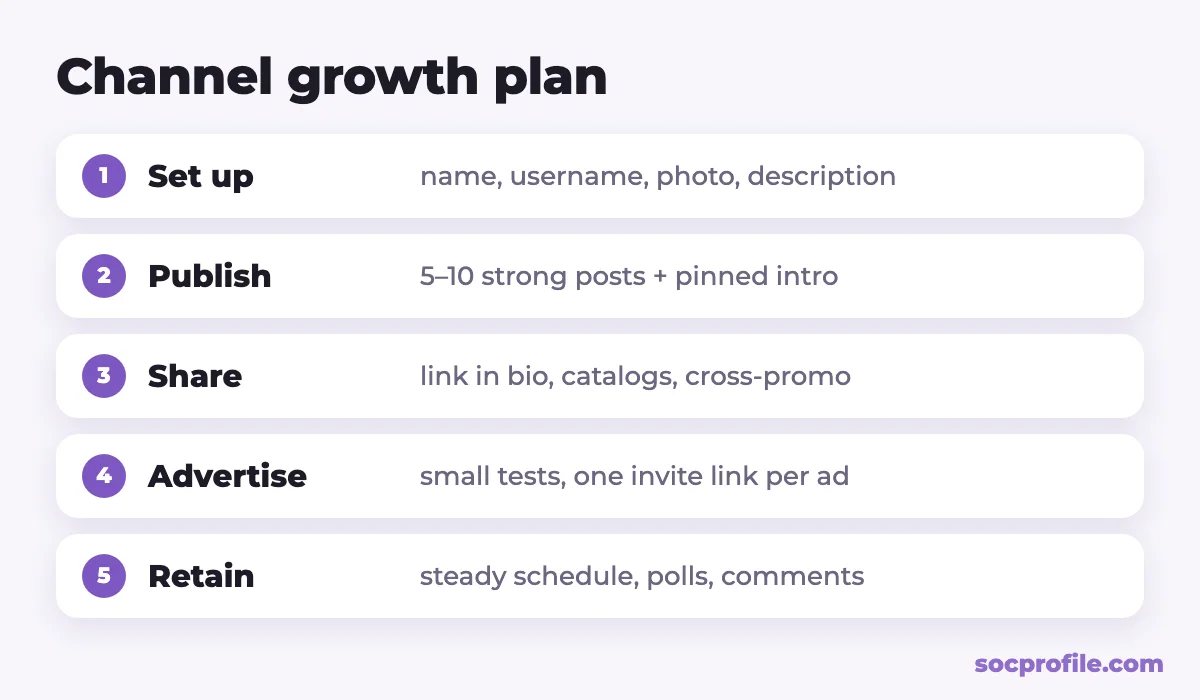Telegram channel growth checklist: setup, first posts, free promotion, paid promotion, retention