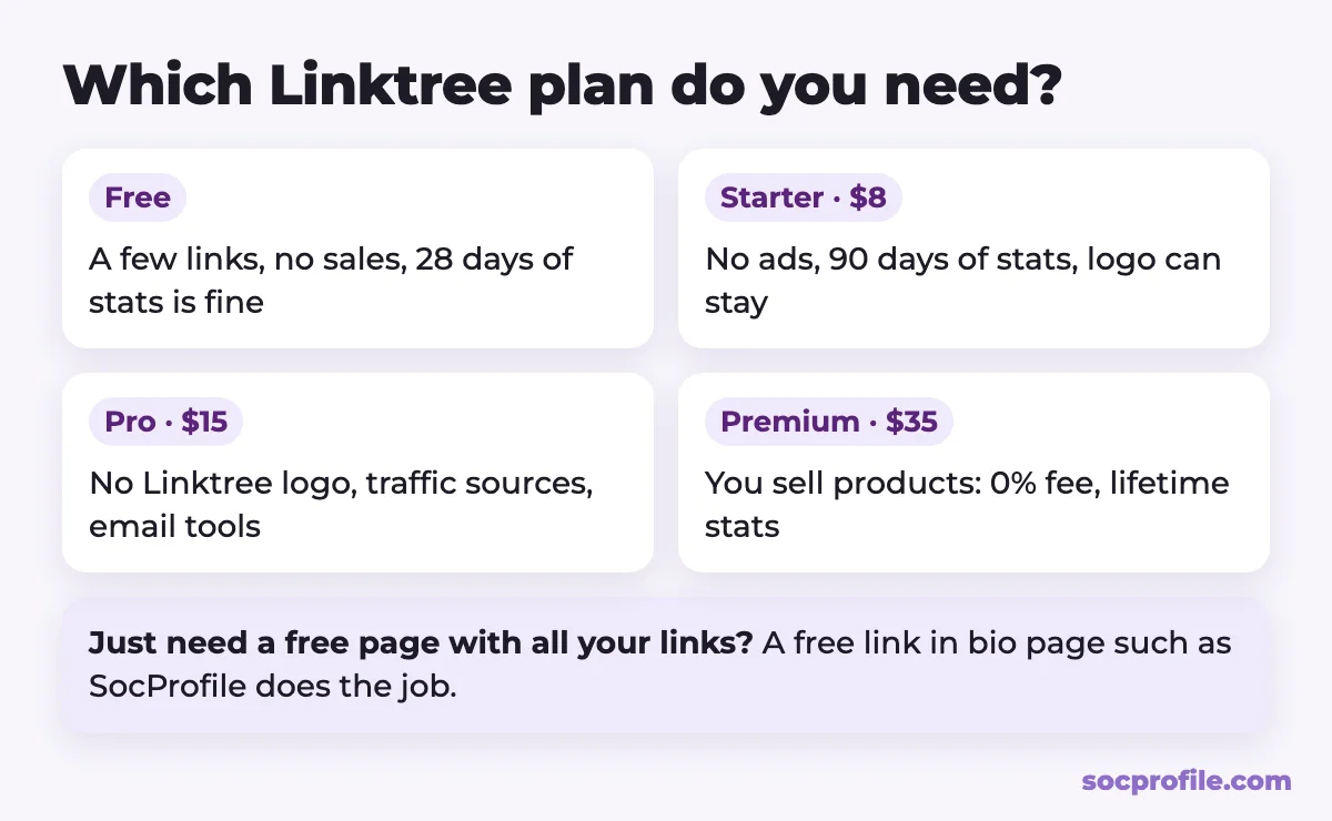 Which Linktree plan to choose: free vs Starter vs Pro vs Premium depending on your needs