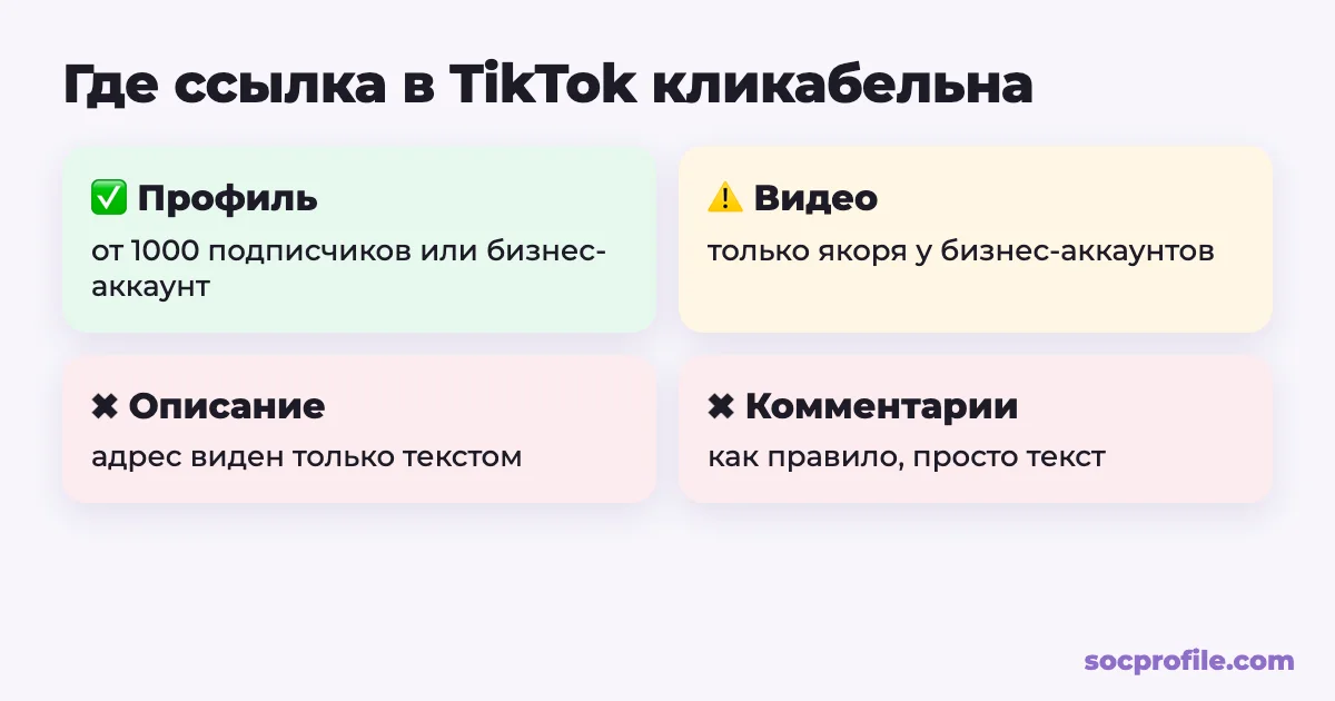 Где в TikTok можно добавить кликабельную ссылку: профиль, видео, комментарии, описание