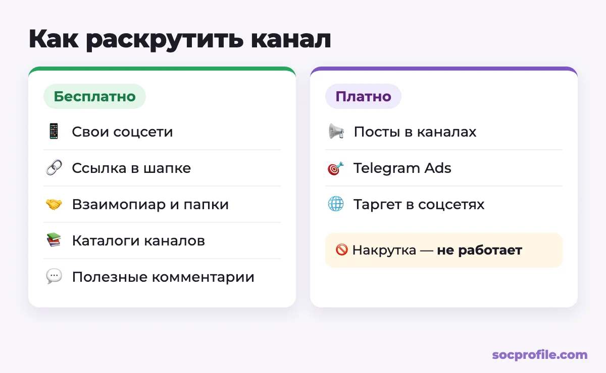 Способы раскрутки телеграм-канала: бесплатные и платные