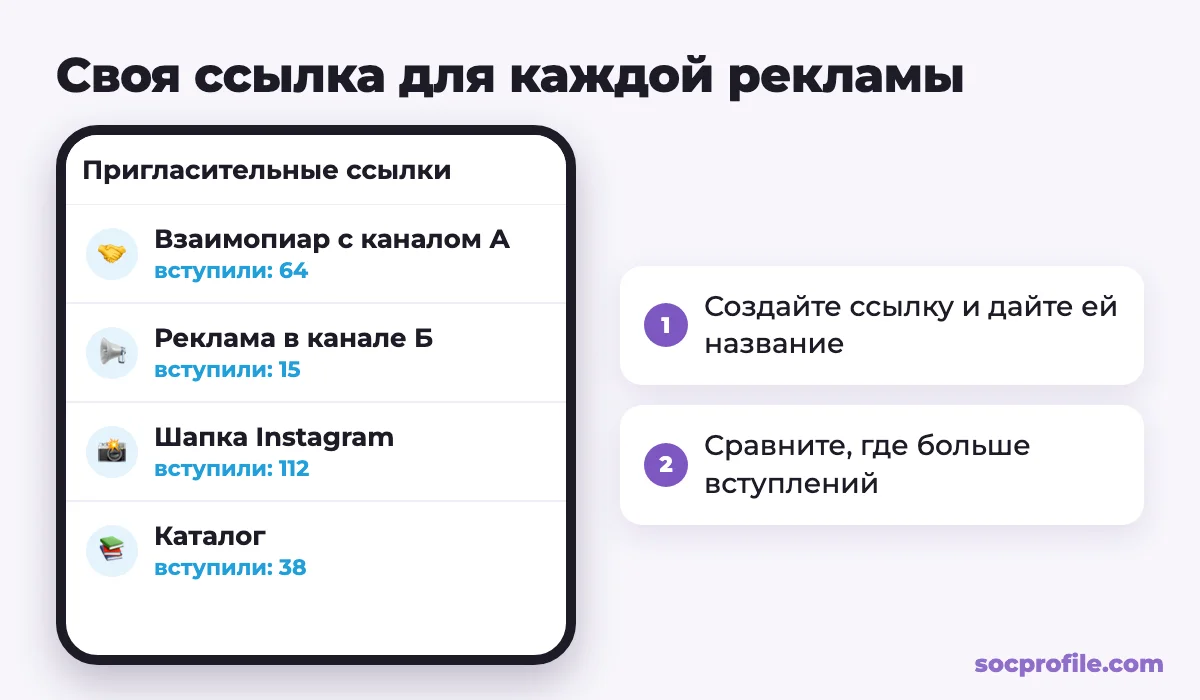 Отдельные пригласительные ссылки для отслеживания подписчиков с каждой рекламы