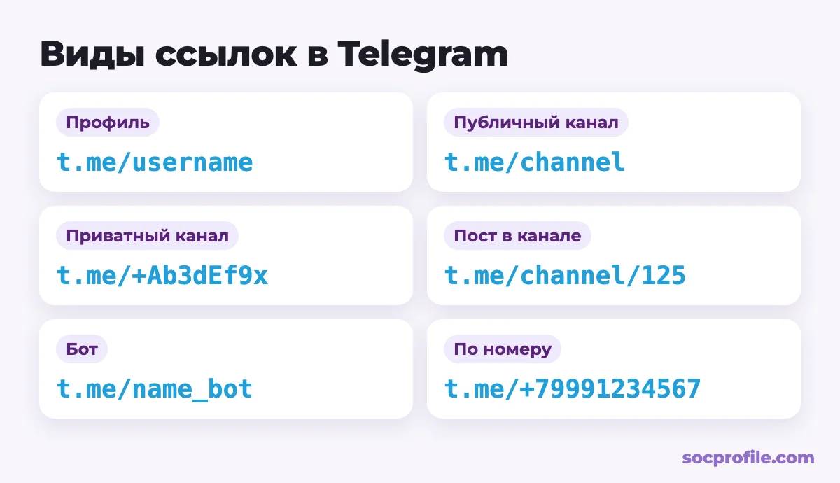 Форматы ссылок Telegram: профиль, публичный и приватный канал, пост, бот, номер телефона