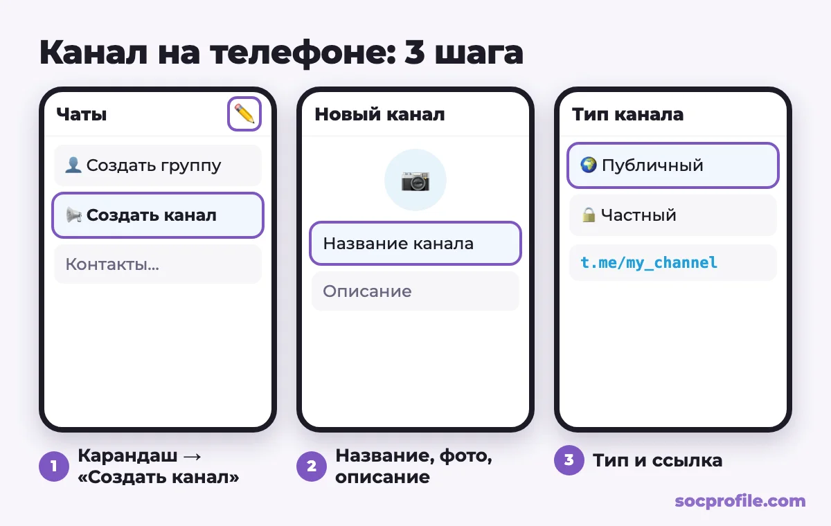 Как создать телеграм-канал на телефоне: новое сообщение, создать канал, название и тип