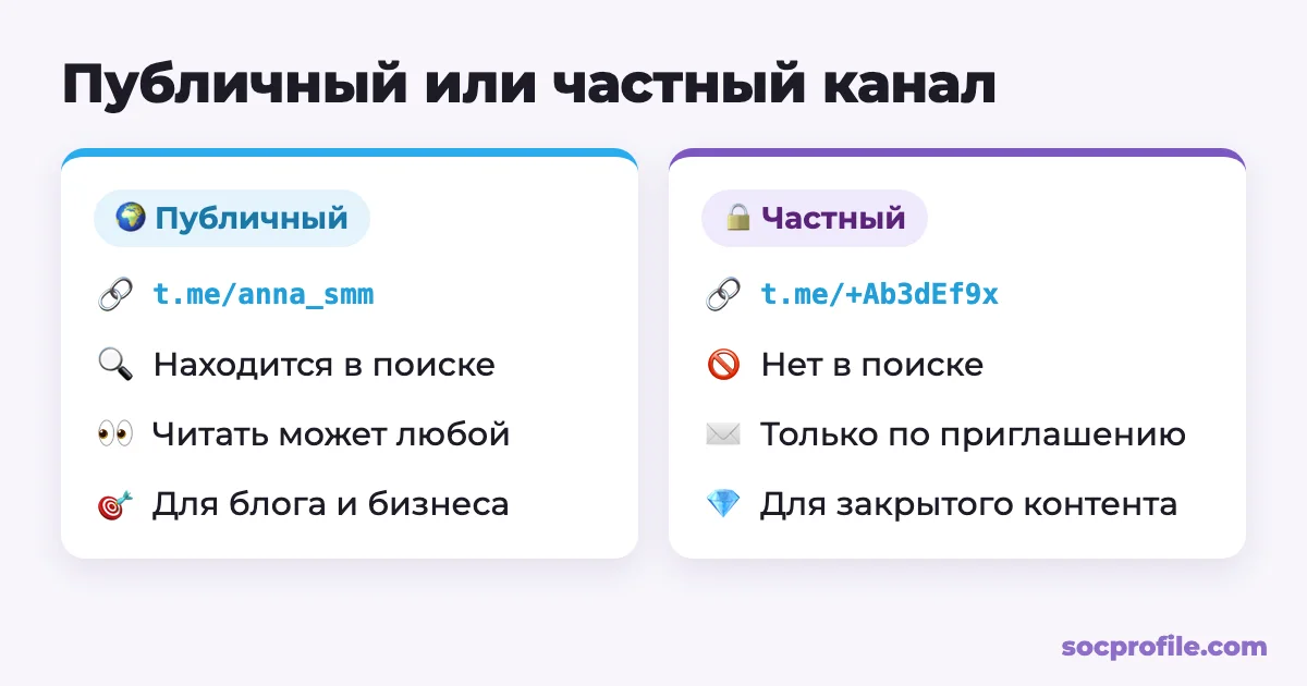 Публичный и частный телеграм-канал: сравнение ссылки, поиска и доступа
