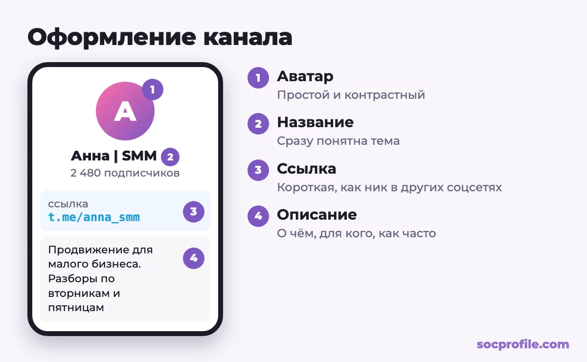 Оформление телеграм-канала: аватар, название, ссылка и описание