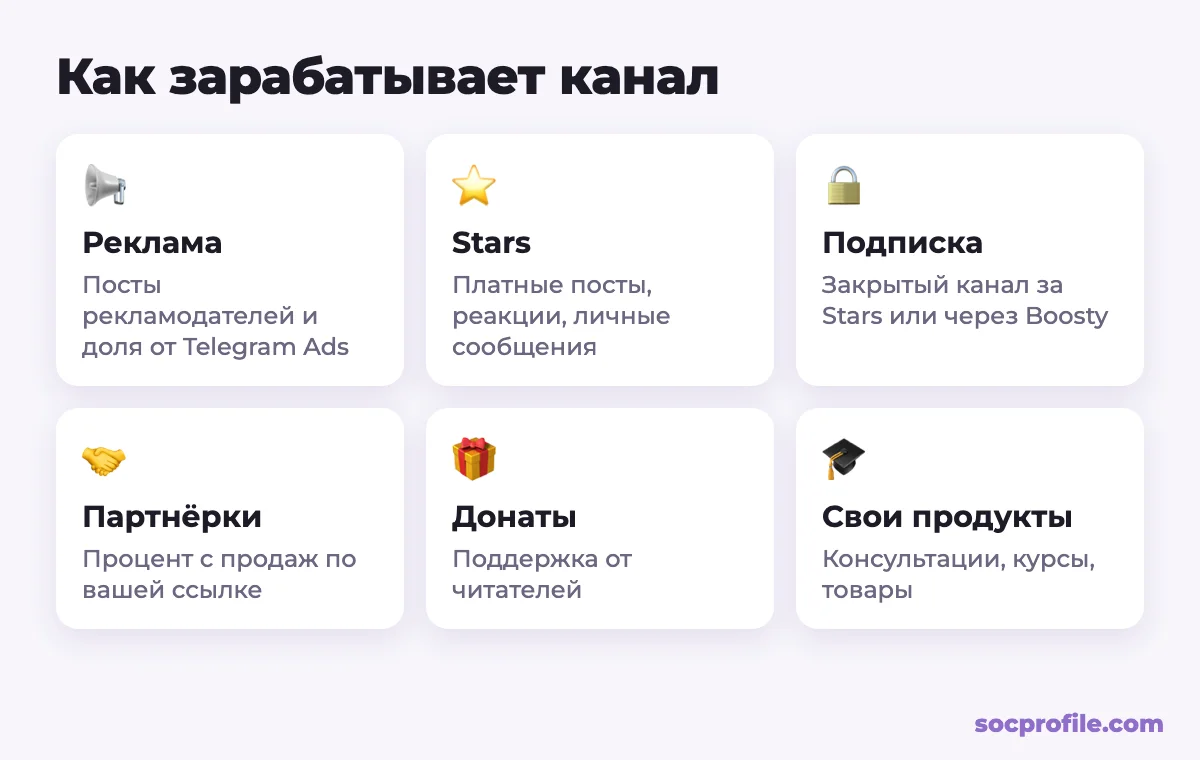 Способы заработка на телеграм-канале: реклама, Stars, Telegram Ads, партнёрки, донаты, свои продукты