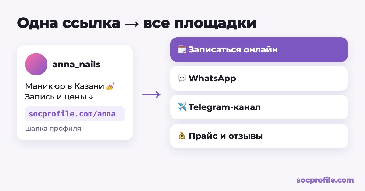 Что такое мультиссылка: одна ссылка в шапке профиля ведёт на страницу со всеми ссылками