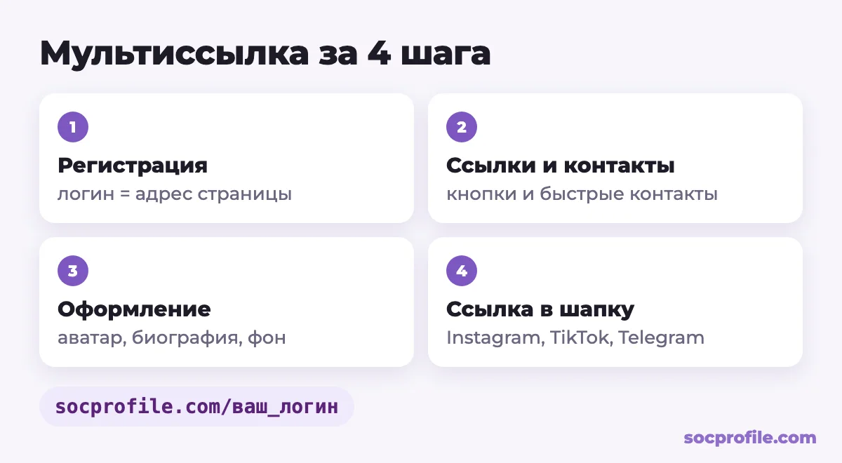 Как сделать мультиссылку бесплатно: регистрация, ссылки, оформление, ссылка в шапку профиля