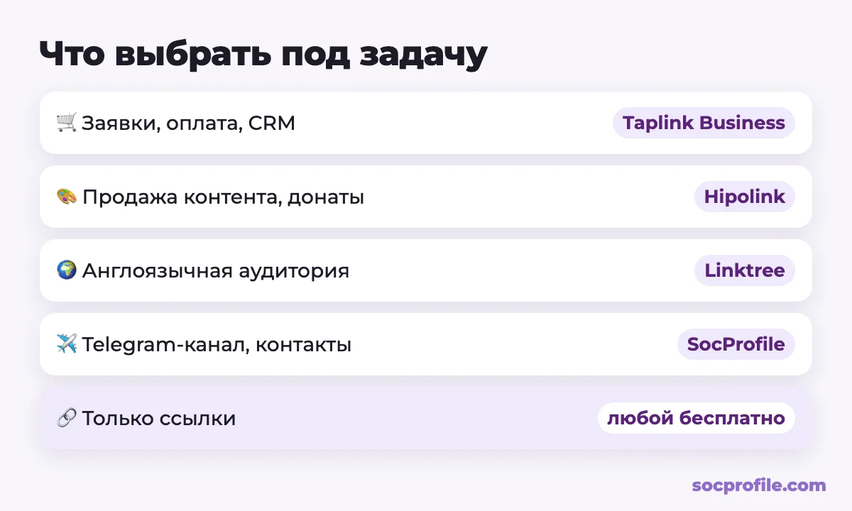 Какой сервис мультиссылок выбрать: Taplink, Hipolink, Linktree или SocProfile