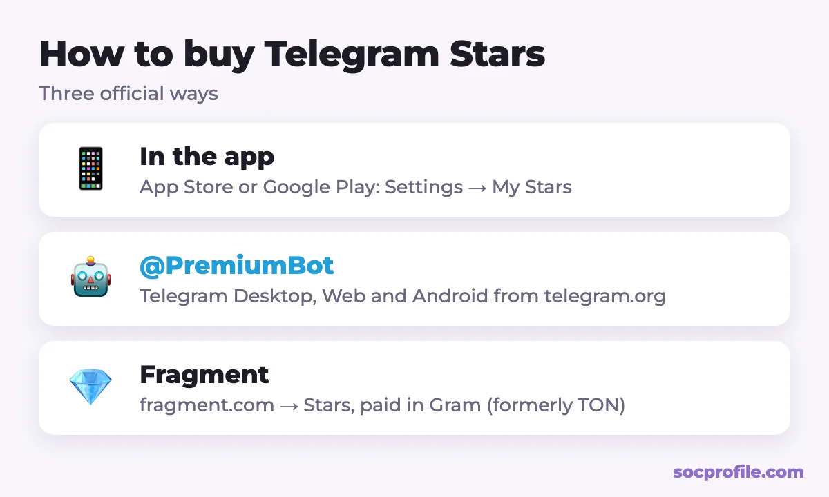 How to buy Telegram Stars: in the app, via @PremiumBot and on Fragment