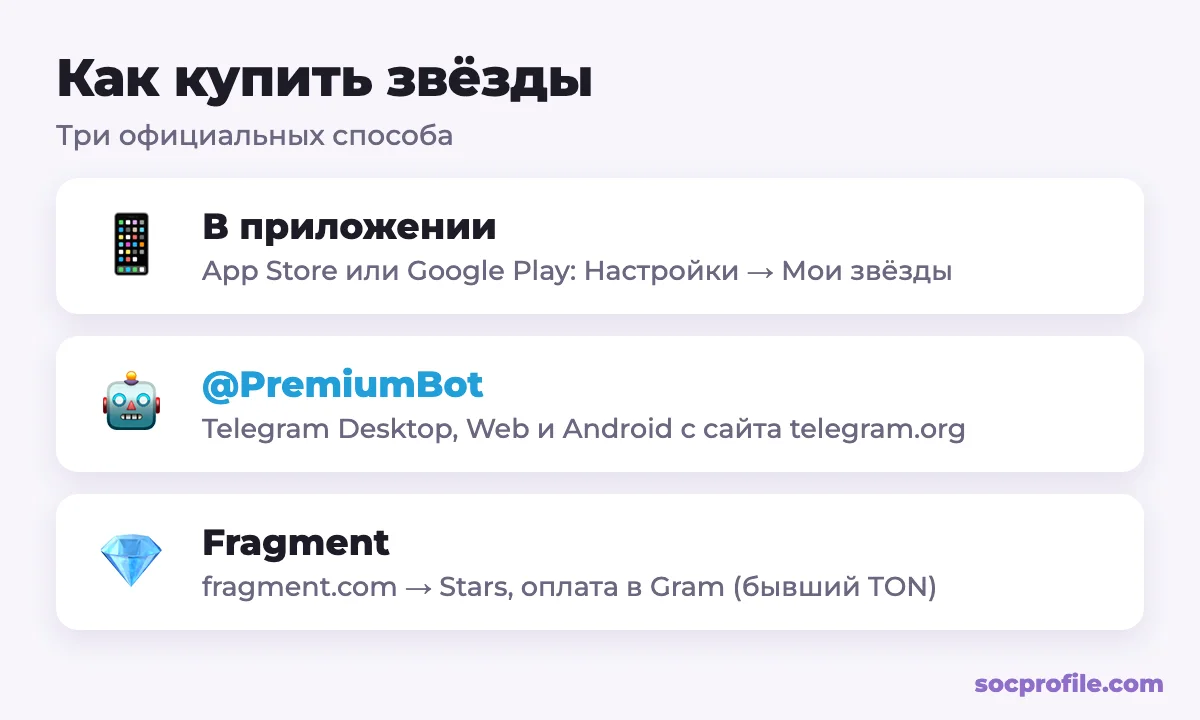 Как купить звёзды в Telegram: в приложении, через @PremiumBot и на Fragment