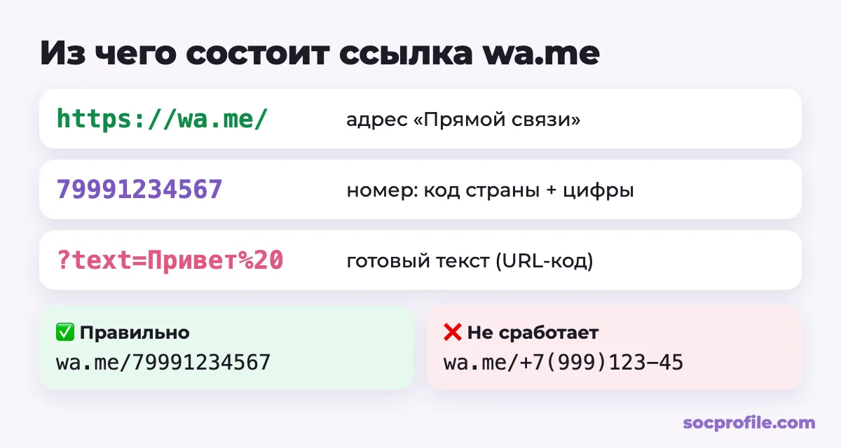 Как сделать ссылку на WhatsApp: формат wa.me, номер и параметр text