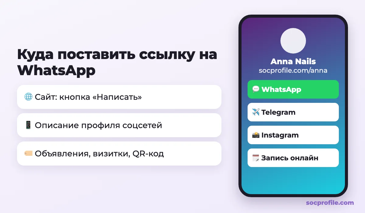 Где разместить ссылку на WhatsApp: сайт, соцсети, объявления, визитки